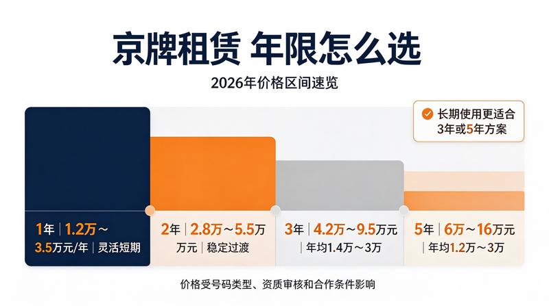 新能源车辆发展趋势