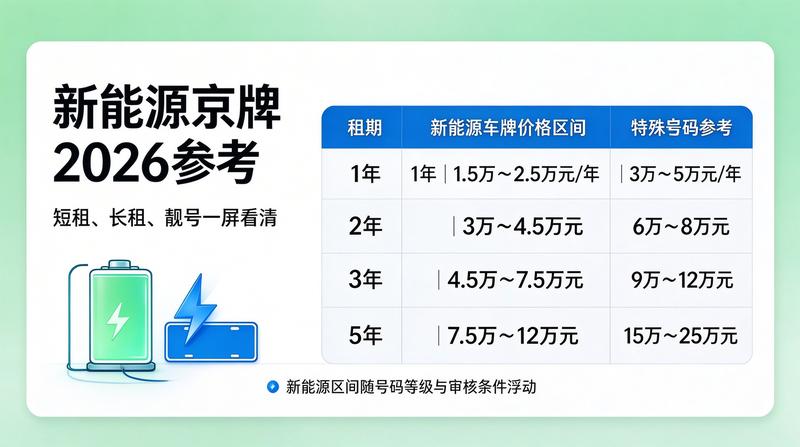 2026年车牌指标政策发布